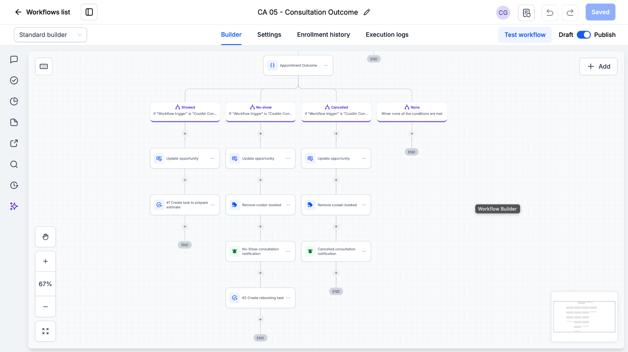 CA 05 Consultation Outcome workflow